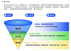 是莎麦啊采集到UI- PPT图表包装