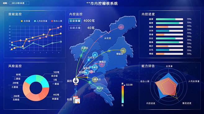 数据可视化大屏界面UI