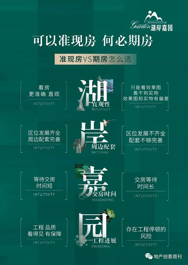 【地产广告】封顶/准现房/现房/现铺海报...