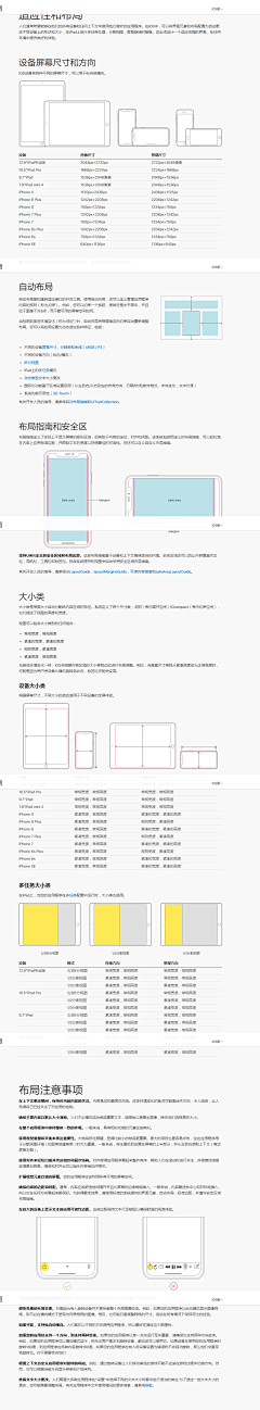 魏什么-采集到视觉规范