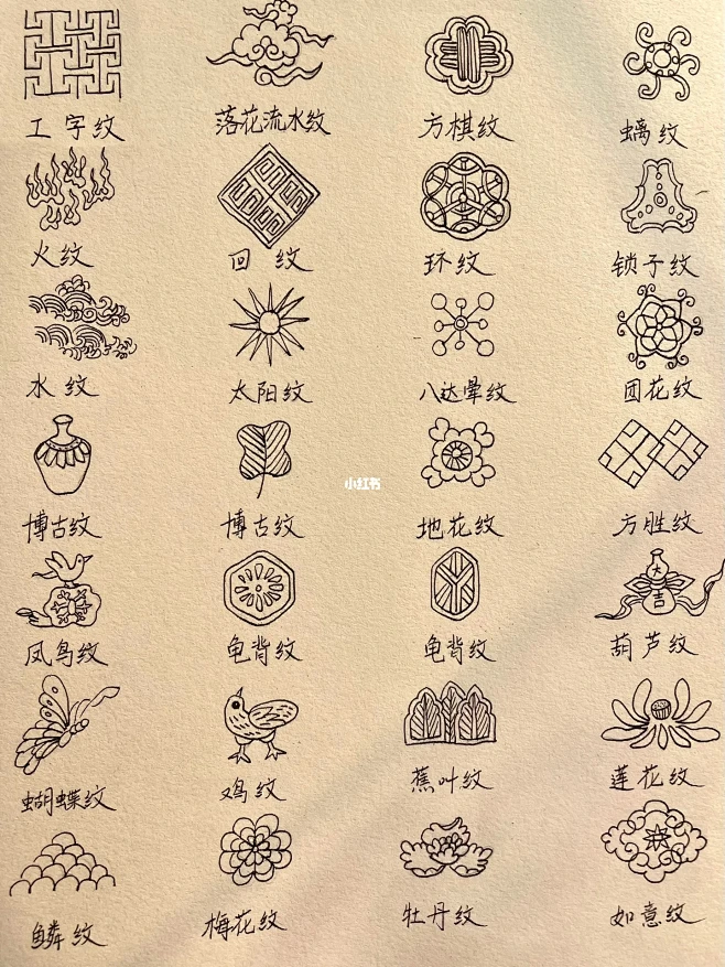 中国传统纹样｜传统服饰面料元素｜装饰图案
