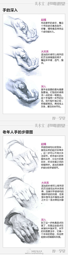 阿帆锅锅采集到素描