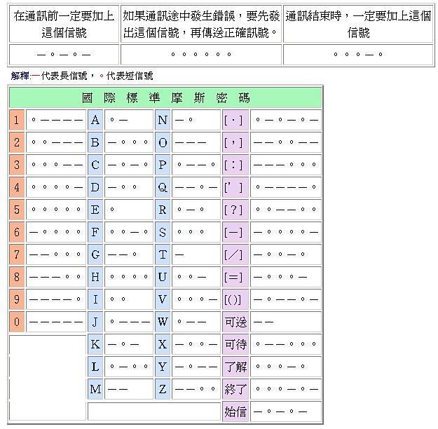 百度图片搜索_摩斯密码的搜索结果