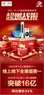 TCL双十一实时战报：线上销售额突破16亿，同比增长44%_央广网