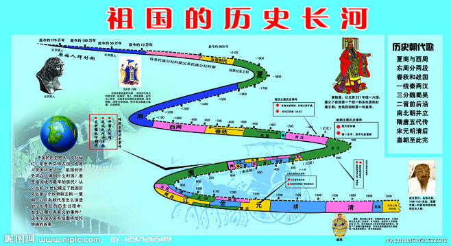 祖国的历史长河、北京猿人、汉武帝 刘彻、地球、 秦始皇、历史朝代歌、成吉思汗、长城