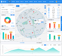 一笔画情i采集到后台大数据可视化