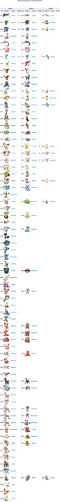 Pokémon Generation 2 Evolution Chart: 