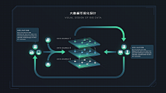 叶尘一采集到数据可视化