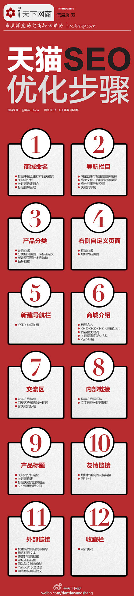 天下网商：#i数据#【读图：天猫SEO优...