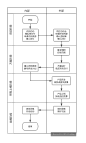 我的项目管理方法论 | 人人都是产品经理