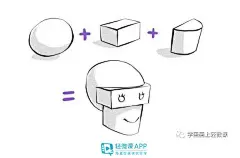 人物的脸是如何构成的？易懂的人物脸部绘画技巧_肌肉 : 颞下颌关节的结构比较特殊，所以它可以适应各种方向的移动，我知道已经有同学在尝试了，别着急，当人张嘴时，下巴是会动的，绘画中要注意表现这点，用手指放在脸颊，你可以感受这种骨骼的运动。然后，根据面部表情…