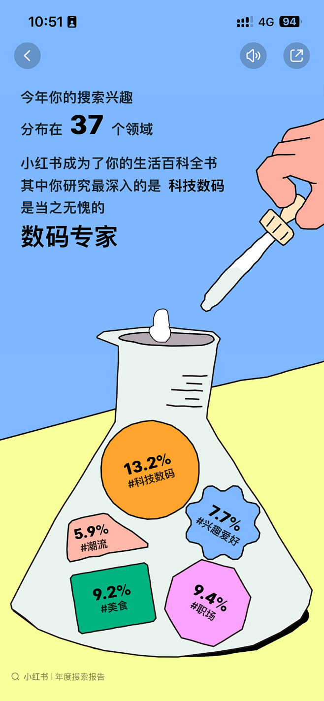 2023小红书年度报告