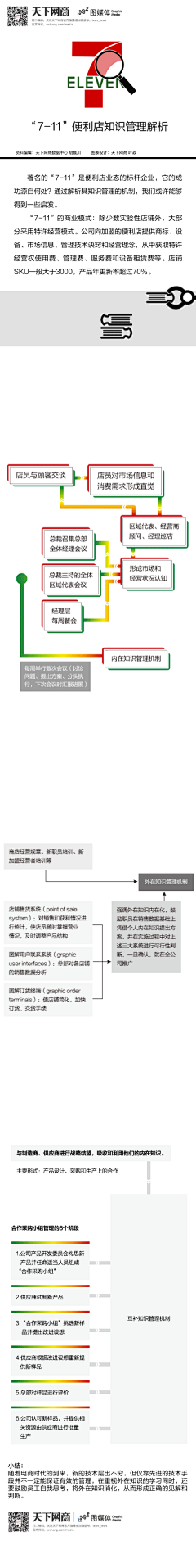Glory·X采集到头脑风暴