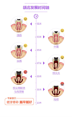 我的不停采集到医院