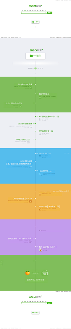 琴歌至上采集到数据视觉化