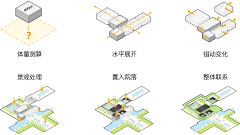 j83aLW5v采集到排版、分析