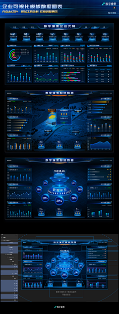 好运萌采集到大屏dashboard