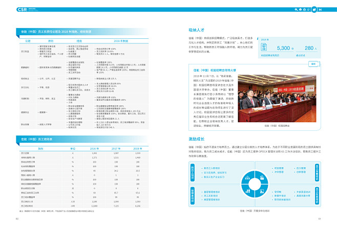 canon_china_csr_repo...