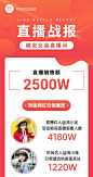 直播活动总结一图看懂战报文章长图