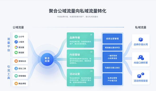 ppt科技感  排版 