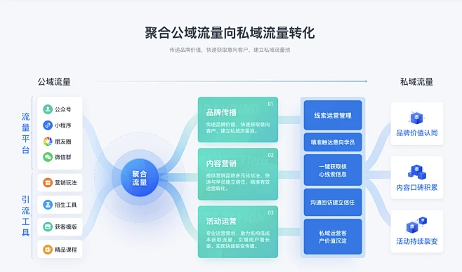拓扑/流程/架构图内的花瓣采集图片-瘦瘦lai