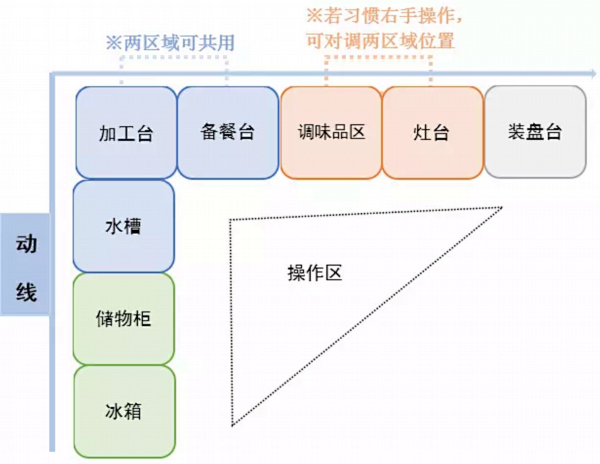 这才是最适合中国人的现代厨房,你家的只能...