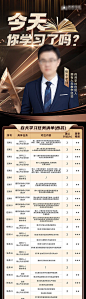 培训表格榜单人物黑金海报-源文件