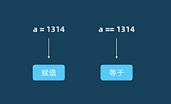 ·47采集到python