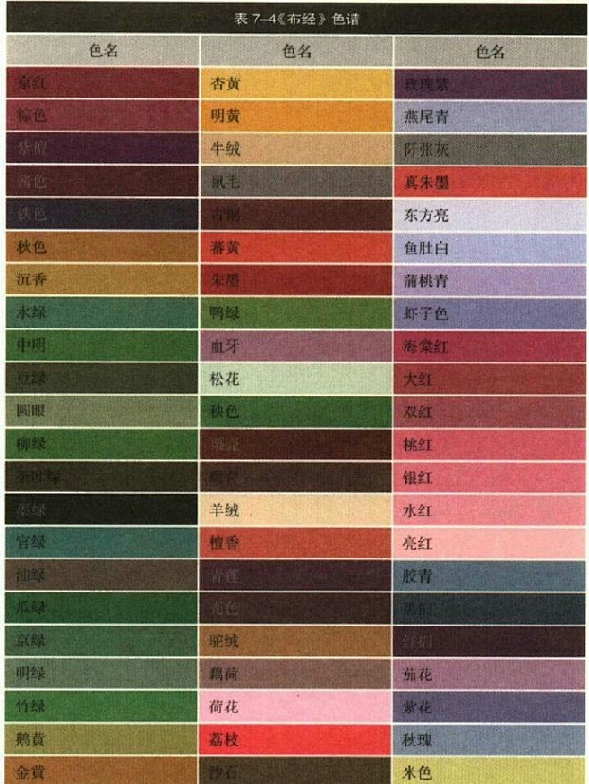 中国传统色谱 ​​​​