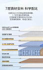 【京东京造150*200】京东京造家居撑腰旗舰款 乳胶+黄麻 黑金刚弹簧 席梦思床垫1.5×2米【行情 报价 价格 评测】-京东