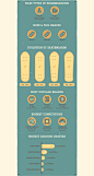 The Boarding Pass // Skateboard Infographic : This infographic was designed as an informative printed poster design about skateboards. 