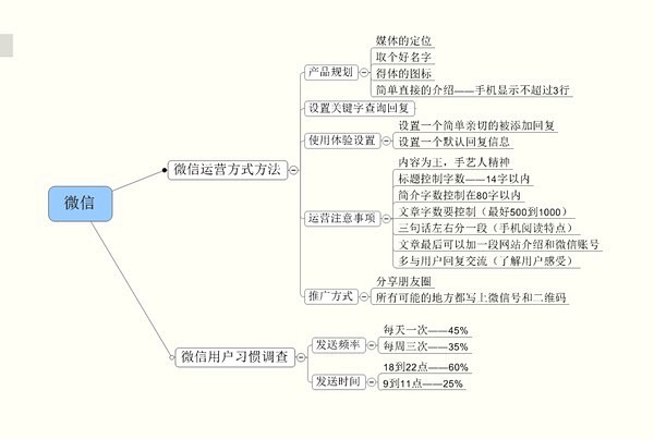 如何做好微信营销？ - 知乎