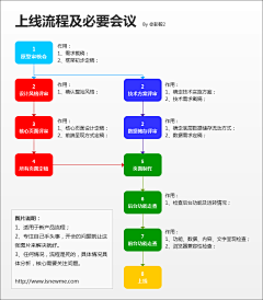 叶白二采集到各种资料