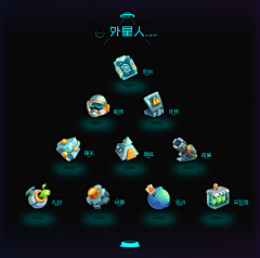 神妙喀利朵采集到Game UI-icon-科技机械科幻