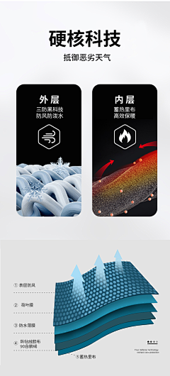 Gookull采集到详情页优化