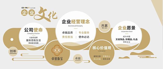 企业文化