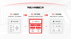 是莎麦啊采集到UI- PPT图表包装