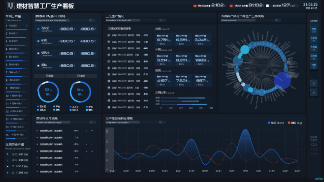 datavshowcase 数据美学的领导者，轻松体验数据之美-2图片_可视化主视觉篇-其他类图片素材-花瓣网