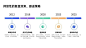 递进关系5项PPT图文页