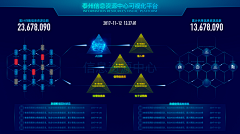 波斯鹿采集到大数据