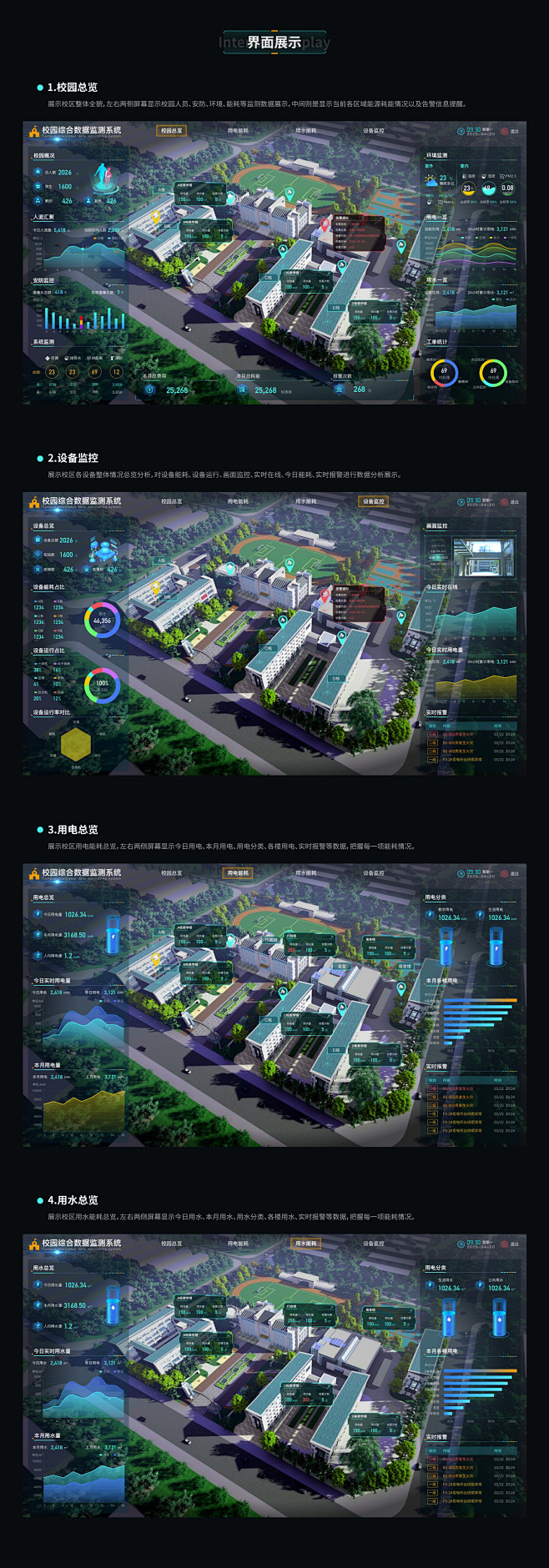 可视化：校园综合能管大屏设计UI软件界面...