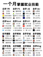 干货 - 小红书搜索