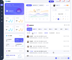 、嘴在逞強↘采集到b端商家后台