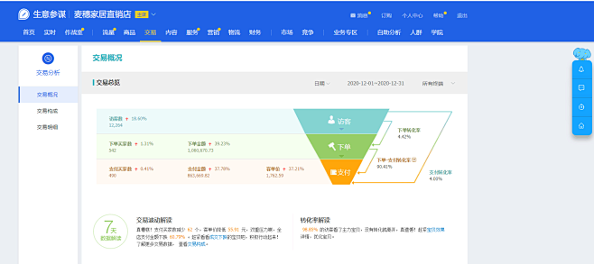 生意参谋