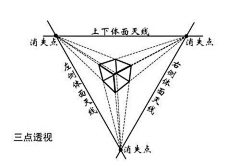 ONE--TWO采集到透视