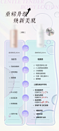 身体乳升级对比海报-素材库-sucai1.cn