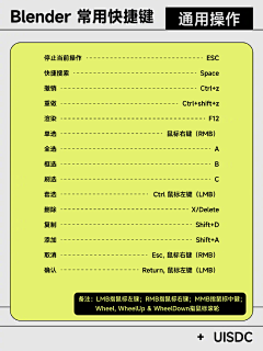 幸运小哥采集到Blender教程