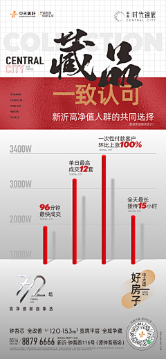 橘子潇Orange采集到- 地产 红色 热销系列稿 -