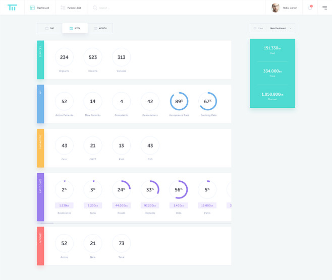 Dashboard 2x