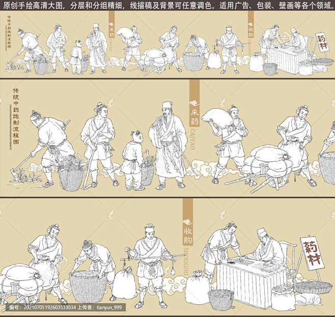 中药炮制 中医中药 中草药 中成药 流程图 手绘 中医插画 插图 装饰壁画挂画 药材加工图 古法传统工艺 包装设计 古代人物制药 中医馆养生 ...